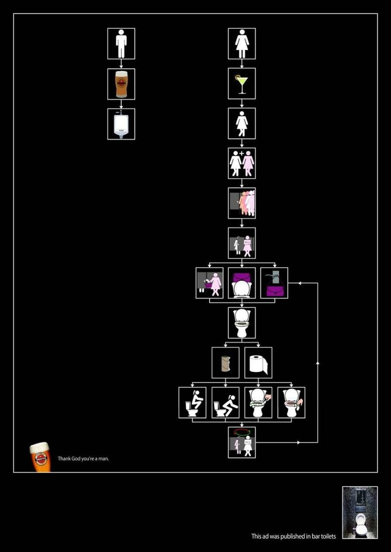 Illustration for article titled Workflow Charts Finally Put to Good Use Show Fundamental Men vs Women Differences